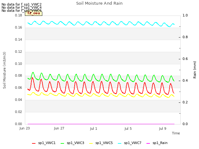 Explore the graph:Soil Moisture And Rain in a new window