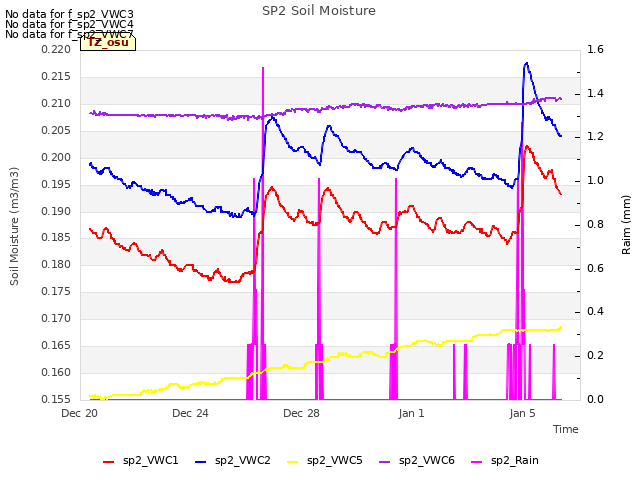 Explore the graph:SP2 Soil Moisture in a new window