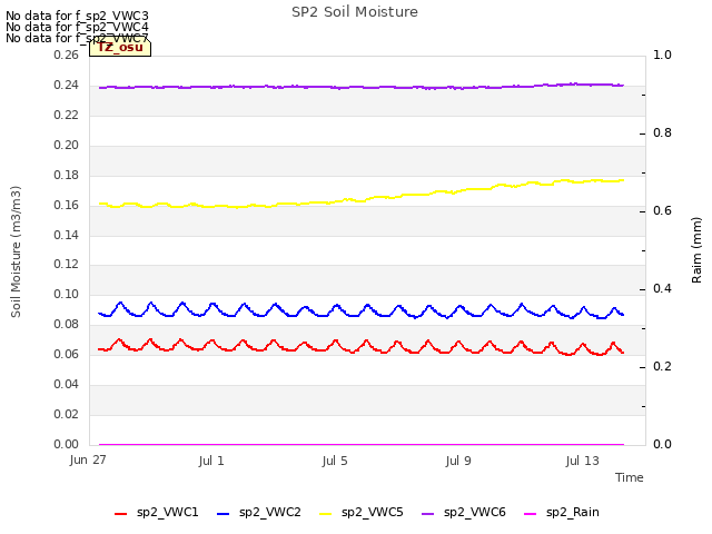 Explore the graph:SP2 Soil Moisture in a new window