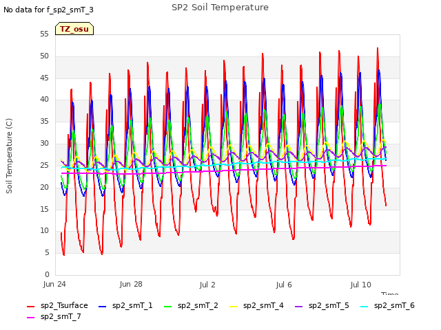 Explore the graph:SP2 Soil Temperature in a new window