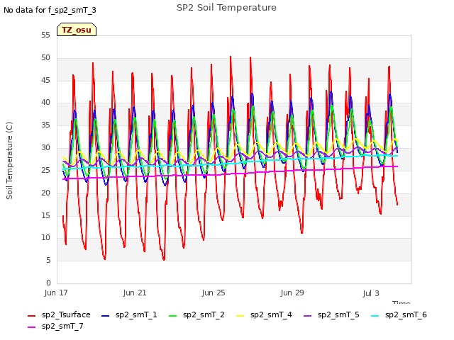 Explore the graph:SP2 Soil Temperature in a new window