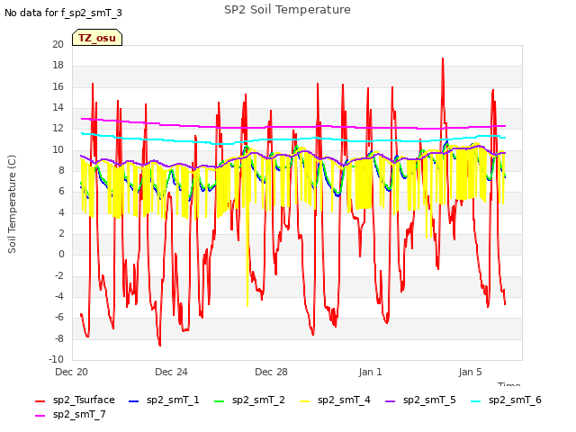 Explore the graph:SP2 Soil Temperature in a new window