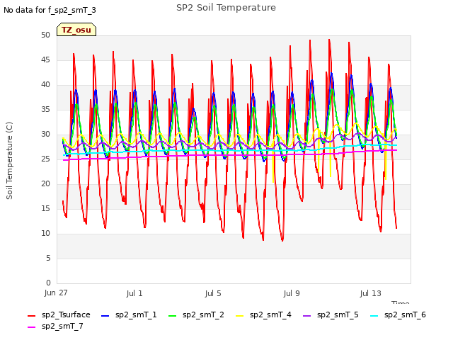 Explore the graph:SP2 Soil Temperature in a new window