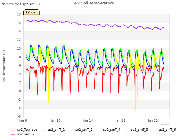 Explore the graph:SP2 Soil Temperature in a new window