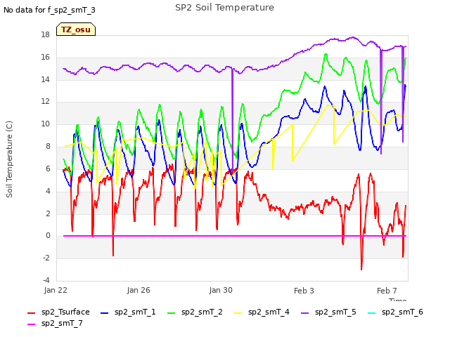 Explore the graph:SP2 Soil Temperature in a new window