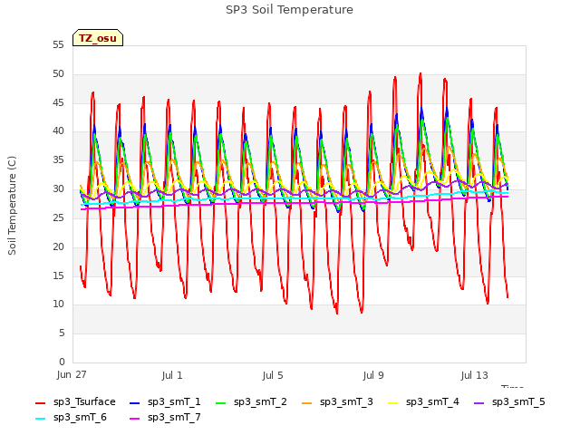 Explore the graph:SP3 Soil Temperature in a new window