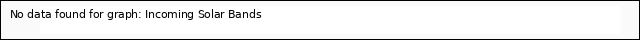 Explore the graph:Incoming Solar Bands in a new window