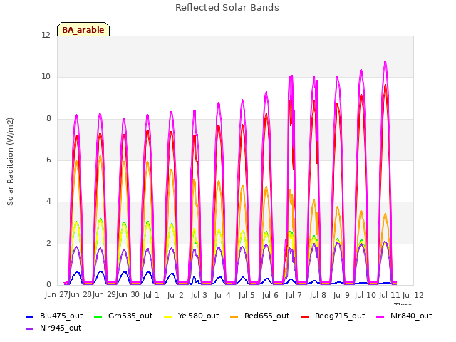 plot of Reflected Solar Bands