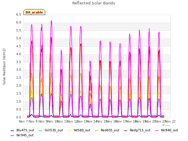 plot of Reflected Solar Bands