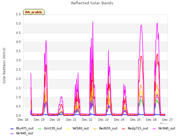 plot of Reflected Solar Bands