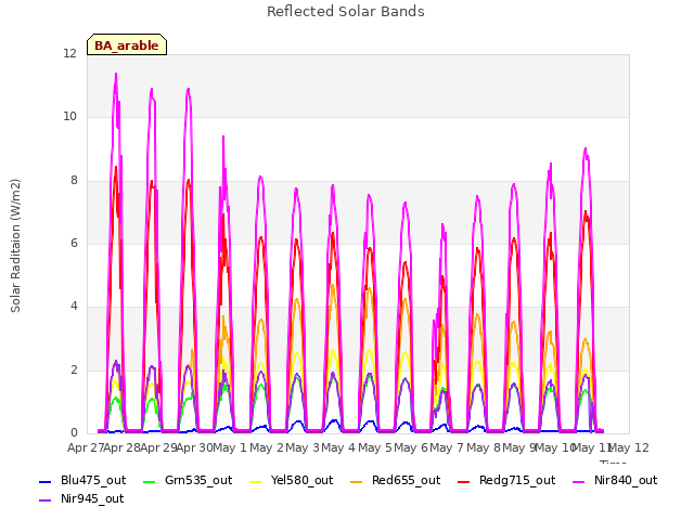 plot of Reflected Solar Bands