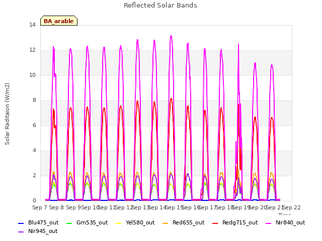 plot of Reflected Solar Bands