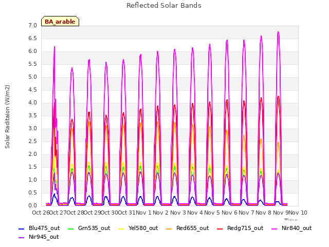 plot of Reflected Solar Bands