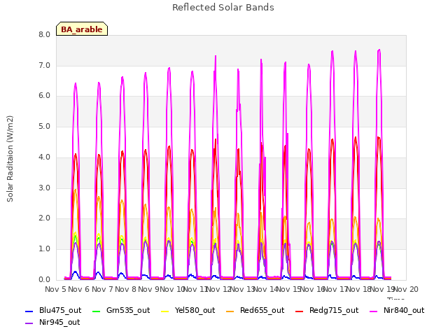 plot of Reflected Solar Bands