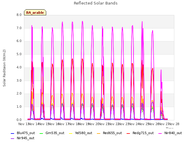 plot of Reflected Solar Bands