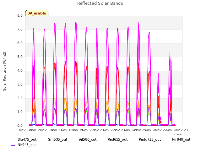 plot of Reflected Solar Bands