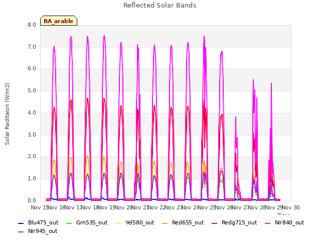 plot of Reflected Solar Bands