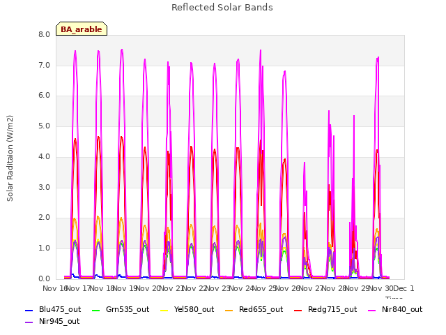 plot of Reflected Solar Bands