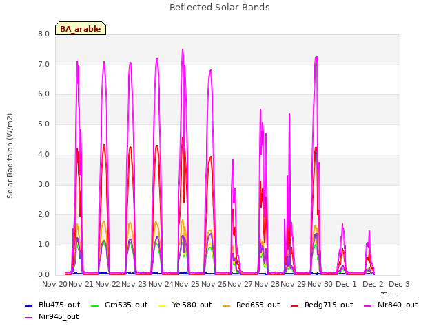 plot of Reflected Solar Bands