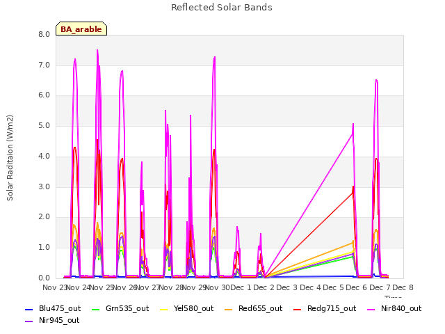 plot of Reflected Solar Bands