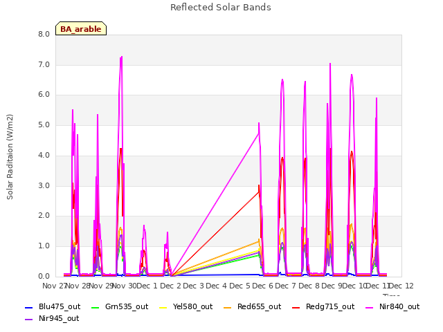 plot of Reflected Solar Bands