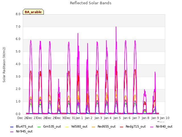 plot of Reflected Solar Bands