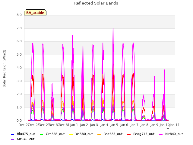 plot of Reflected Solar Bands