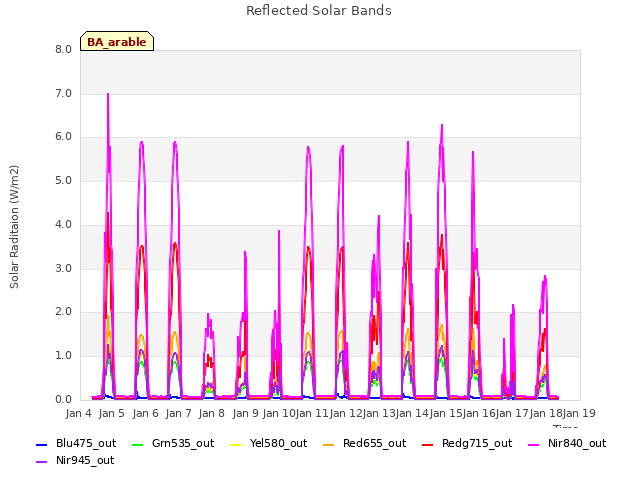 plot of Reflected Solar Bands