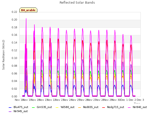 plot of Reflected Solar Bands