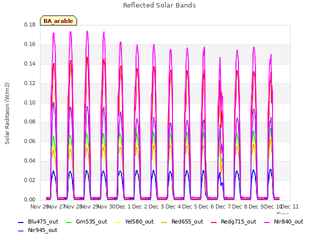 plot of Reflected Solar Bands