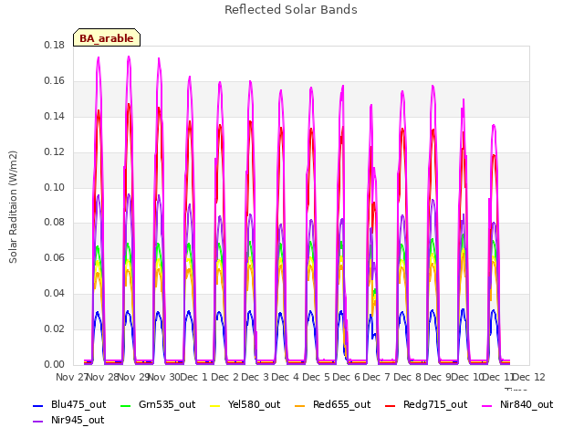 plot of Reflected Solar Bands