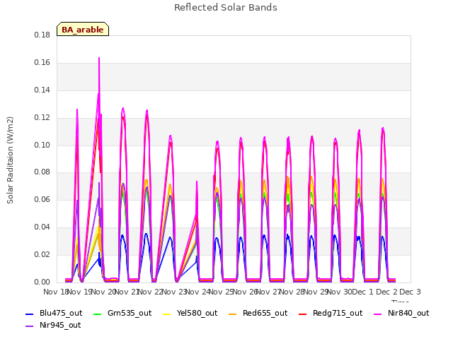 plot of Reflected Solar Bands