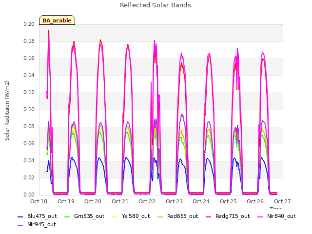 plot of Reflected Solar Bands