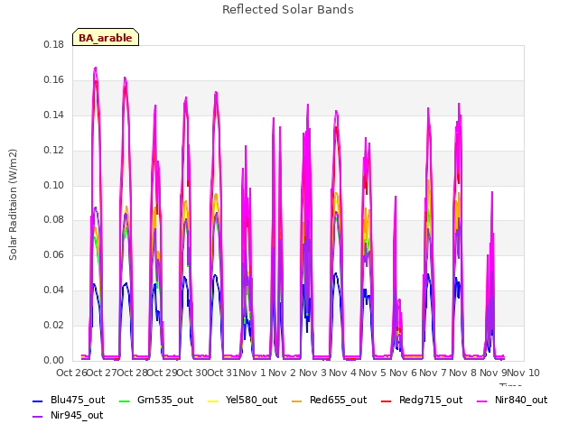 plot of Reflected Solar Bands