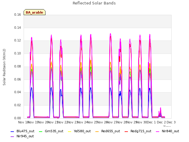 plot of Reflected Solar Bands