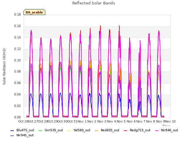 plot of Reflected Solar Bands