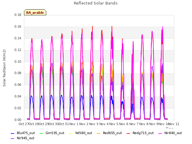 plot of Reflected Solar Bands