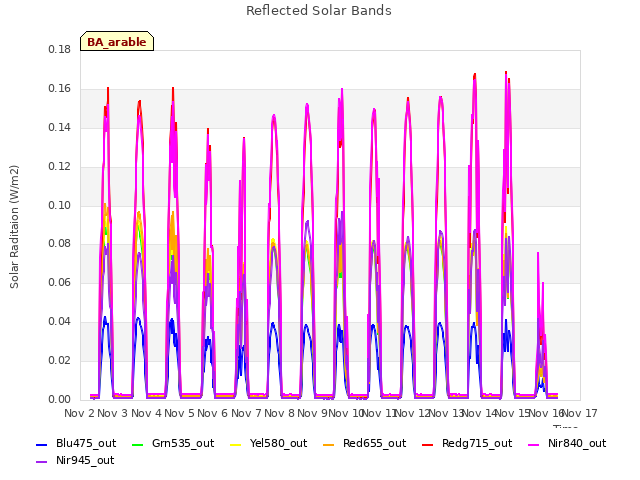 plot of Reflected Solar Bands