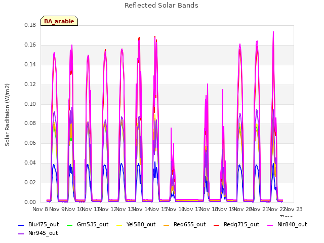 plot of Reflected Solar Bands