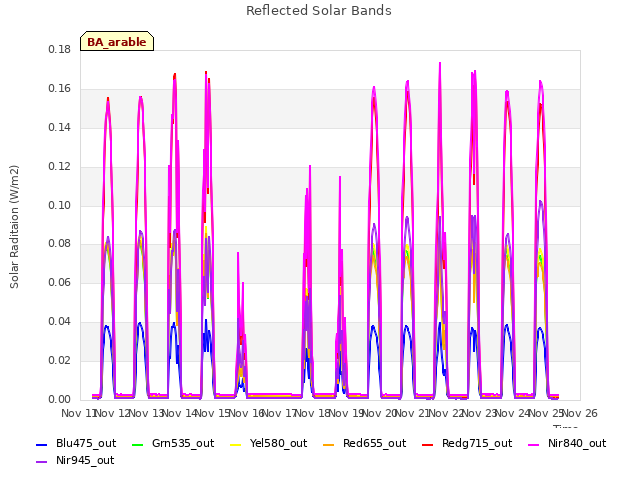 plot of Reflected Solar Bands