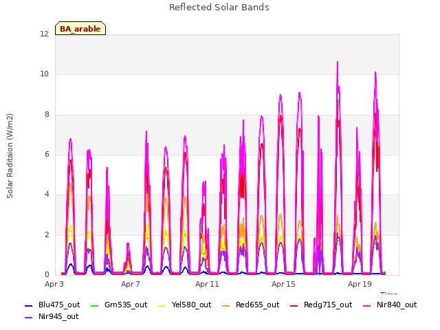 Explore the graph:Reflected Solar Bands in a new window