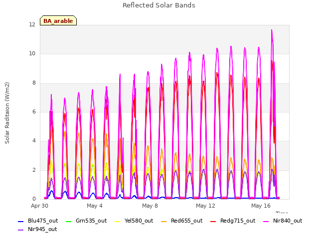 Explore the graph:Reflected Solar Bands in a new window