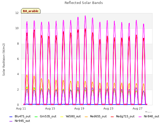 Explore the graph:Reflected Solar Bands in a new window