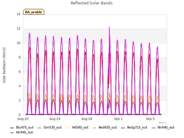 Explore the graph:Reflected Solar Bands in a new window