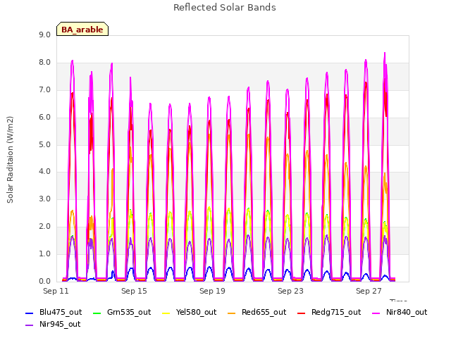 Explore the graph:Reflected Solar Bands in a new window