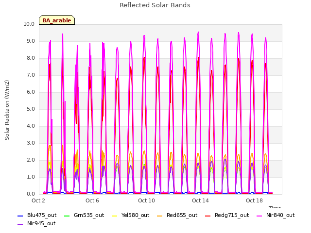 Explore the graph:Reflected Solar Bands in a new window