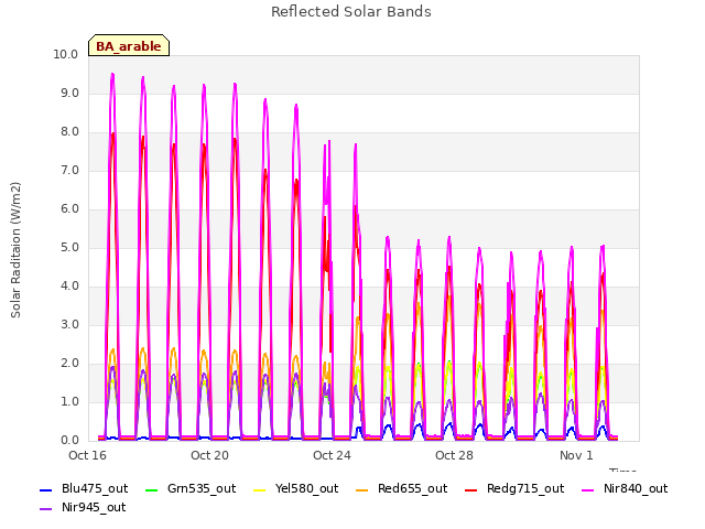 Explore the graph:Reflected Solar Bands in a new window