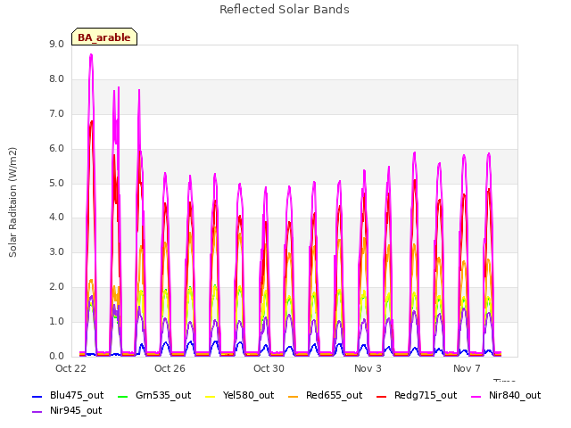 Explore the graph:Reflected Solar Bands in a new window