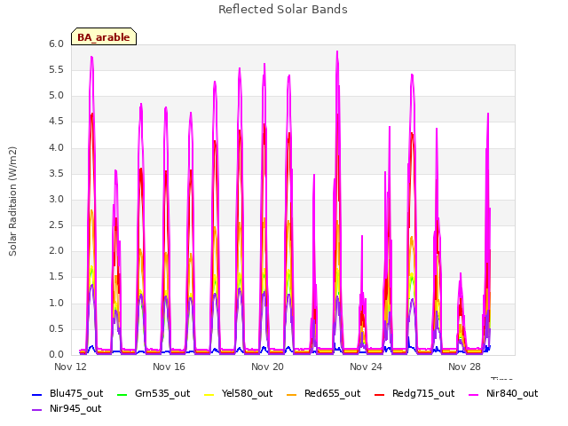 Explore the graph:Reflected Solar Bands in a new window