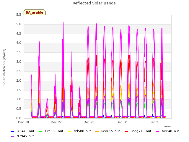 Explore the graph:Reflected Solar Bands in a new window